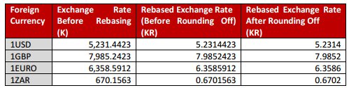 Quotation of exchange rates