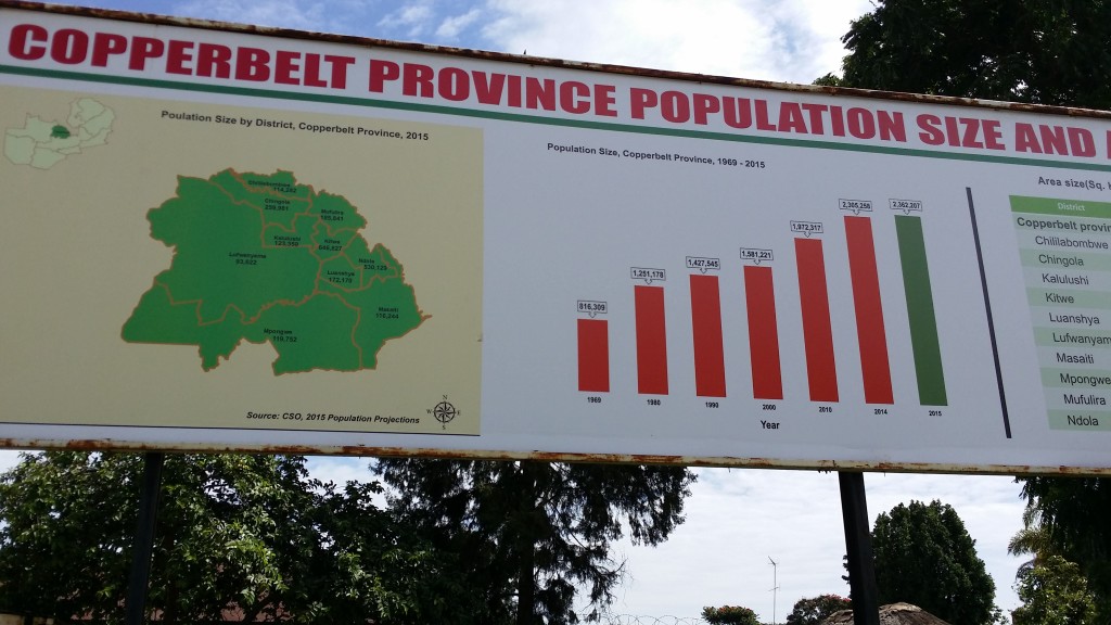 Copperbelt Province Statistics