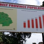 Copperbelt Province Statistics