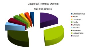 CB Province sizes