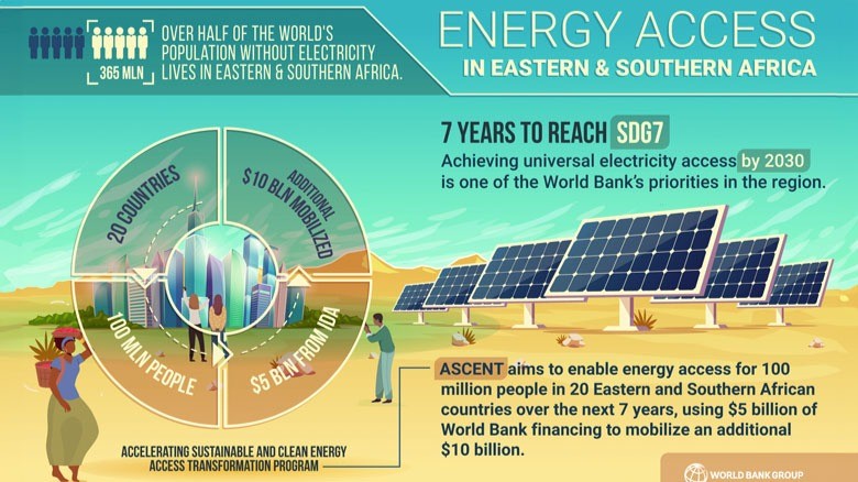 Energy access in Eastern and Southern Africa