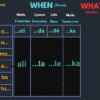 Bemba Sentence Builder Chart